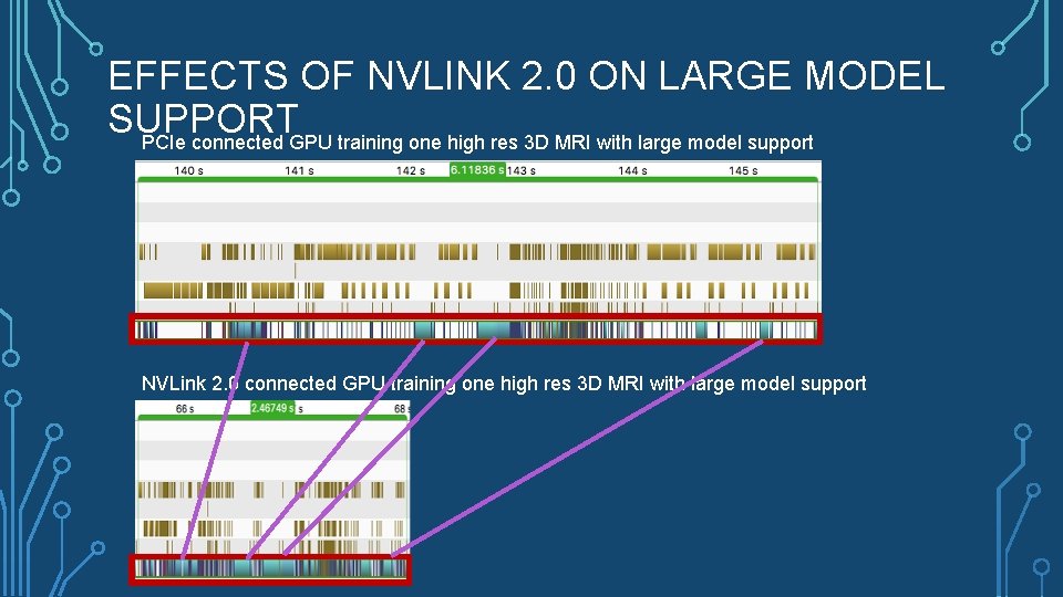 EFFECTS OF NVLINK 2. 0 ON LARGE MODEL SUPPORT PCIe connected GPU training one