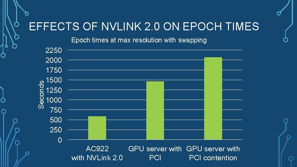 EFFECTS OF NVLINK 2. 0 ON EPOCH TIMES Seconds Epoch times at max resolution