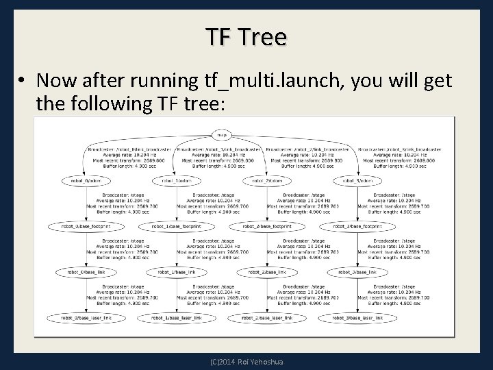 TF Tree • Now after running tf_multi. launch, you will get the following TF