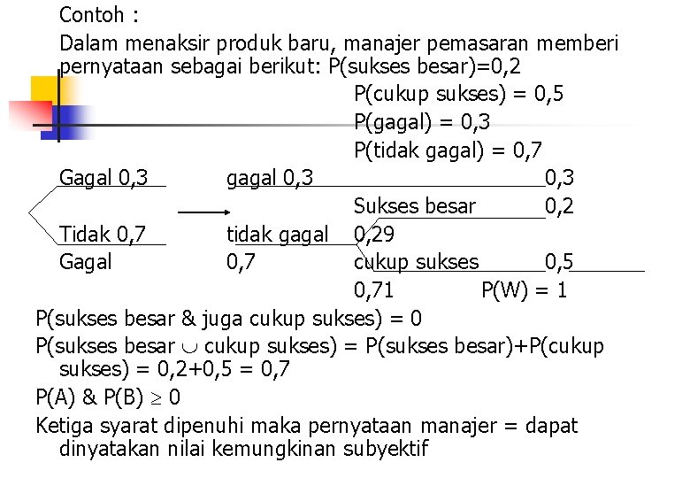 Contoh : Dalam menaksir produk baru, manajer pemasaran memberi pernyataan sebagai berikut: P(sukses besar)=0,