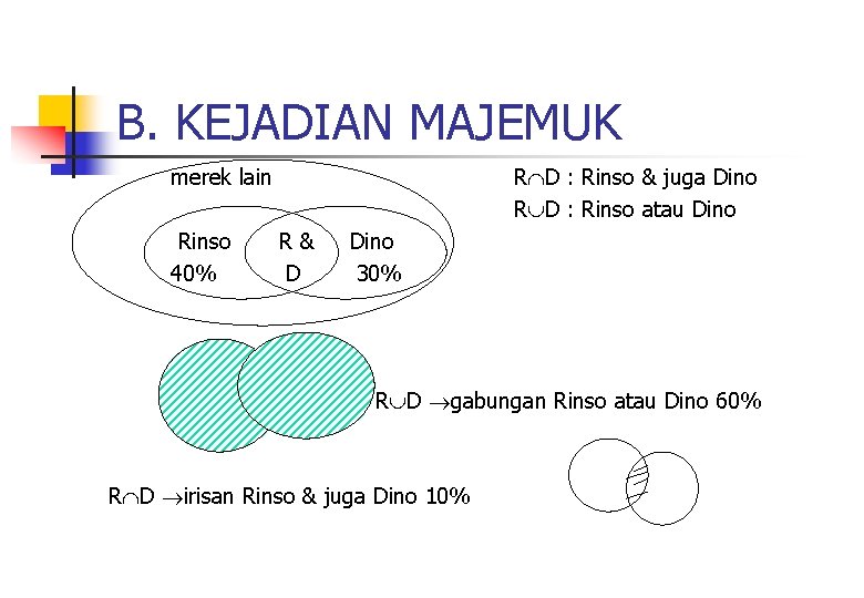 B. KEJADIAN MAJEMUK merek lain Rinso 40% R D : Rinso & juga Dino