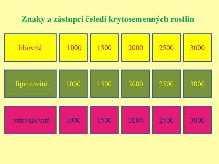 Znaky a zástupci čeledí krytosemenných rostlin liliovité 1000 1500 2000 2500 3000 lipnicovité 1000