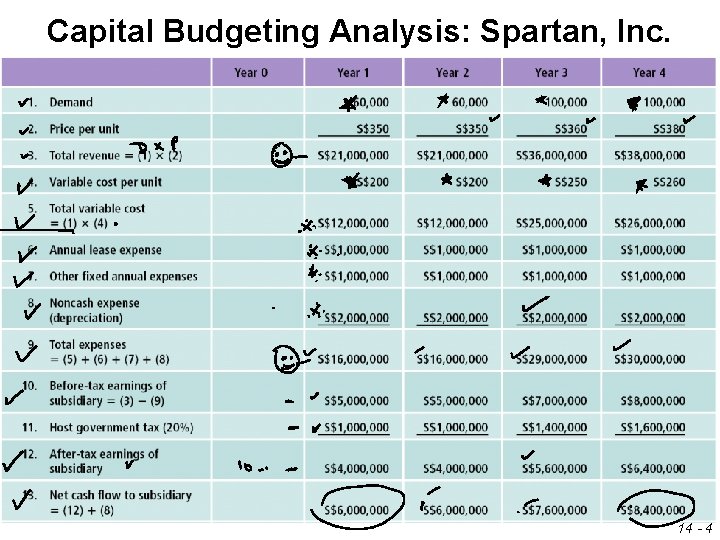 Capital Budgeting Analysis: Spartan, Inc. 14 - 4 
