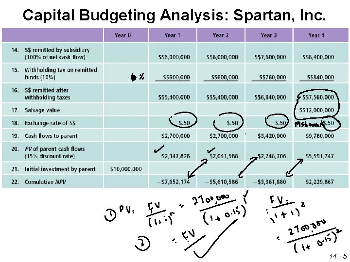 Capital Budgeting Analysis: Spartan, Inc. 14 - 5 