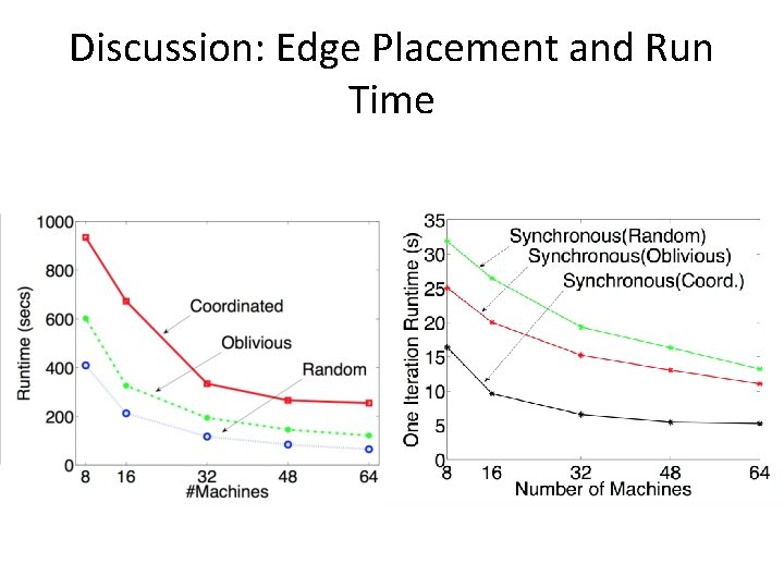 Discussion: Edge Placement and Run Time 