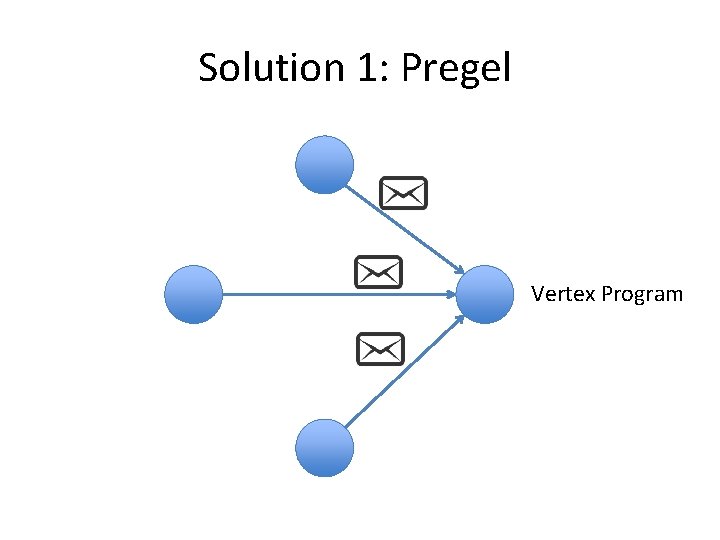 Solution 1: Pregel Vertex Program 