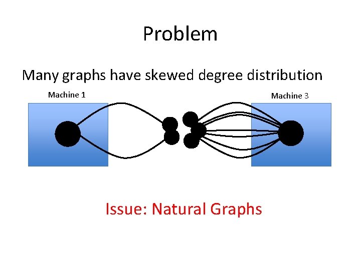 Problem Many graphs have skewed degree distribution Machine 1 Machine 3 Issue: Natural Graphs