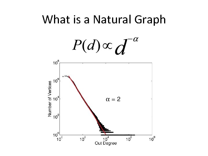 What is a Natural Graph 