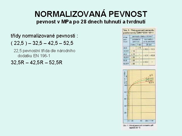 NORMALIZOVANÁ PEVNOST pevnost v MPa po 28 dnech tuhnutí a tvrdnutí třídy normalizované pevnosti