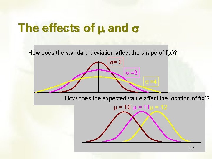 The effects of m and s How does the standard deviation affect the shape