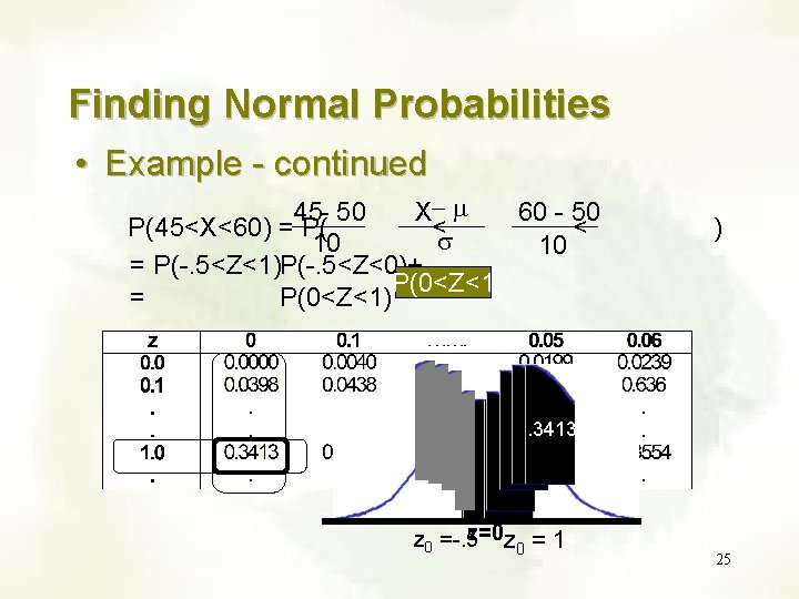 Finding Normal Probabilities • Example - continued 45 - 50 X- 60 - 50