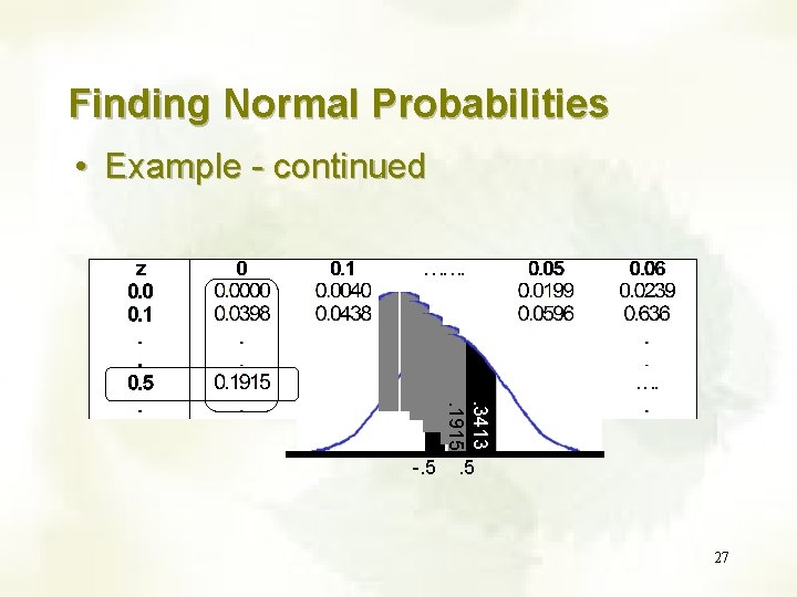 Finding Normal Probabilities • Example - continued . 3413. 1915 -. 5 27 