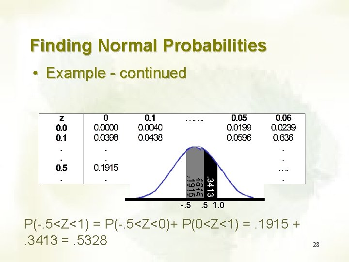 Finding Normal Probabilities • Example - continued . 3413. 1915 -. 5 1. 0