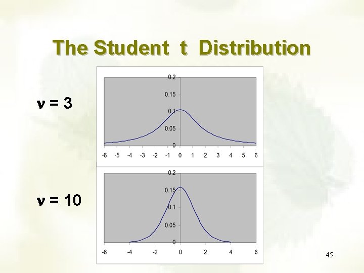 The Student t Distribution n=3 n = 10 45 