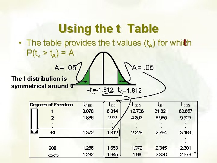 Using the t Table • The table provides the t values (t. A) for