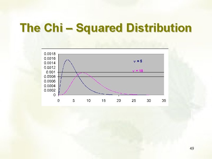 The Chi – Squared Distribution 49 