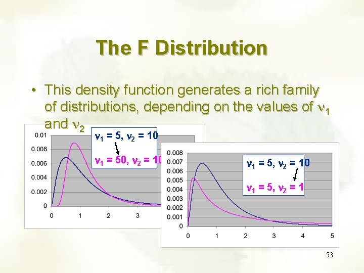 The F Distribution • This density function generates a rich family of distributions, depending
