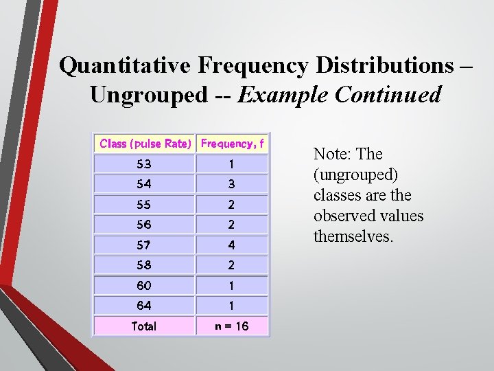 Quantitative Frequency Distributions – Ungrouped -- Example Continued Note: The (ungrouped) classes are the