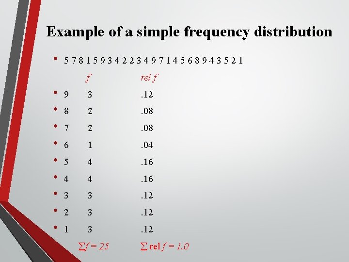 Example of a simple frequency distribution • 5 7 8 1 5 9 3