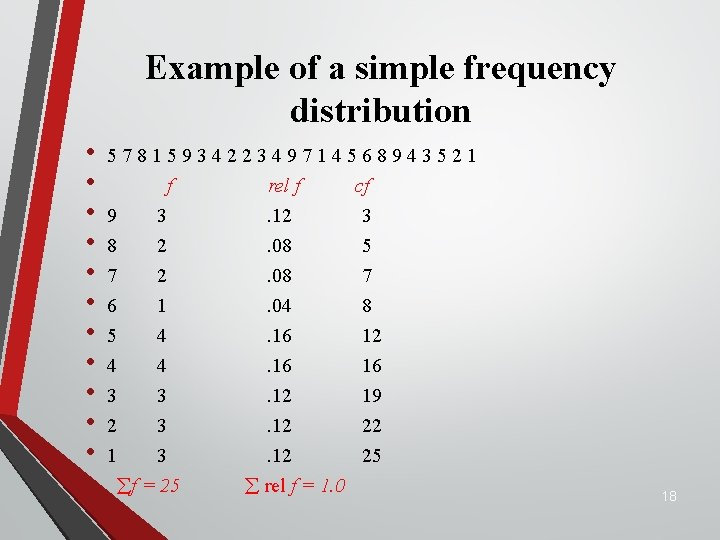 Example of a simple frequency distribution • • • 5 7 8 1 5