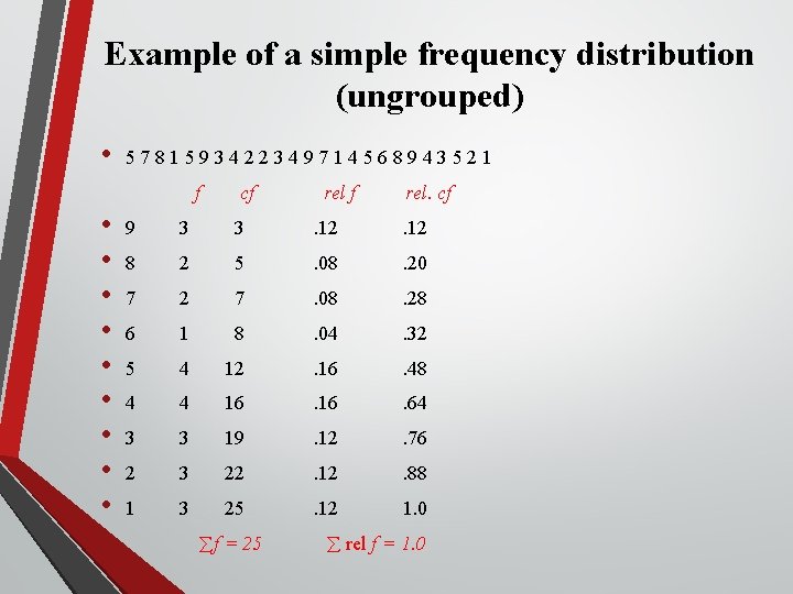 Example of a simple frequency distribution (ungrouped) • 5 7 8 1 5 9