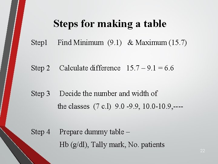 Steps for making a table Step 1 Find Minimum (9. 1) & Maximum (15.