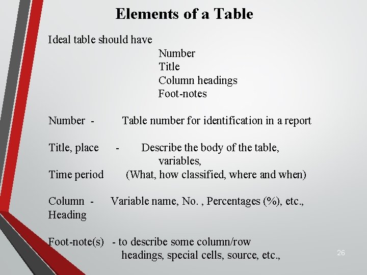 Elements of a Table Ideal table should have Number Title Column headings Foot-notes Number