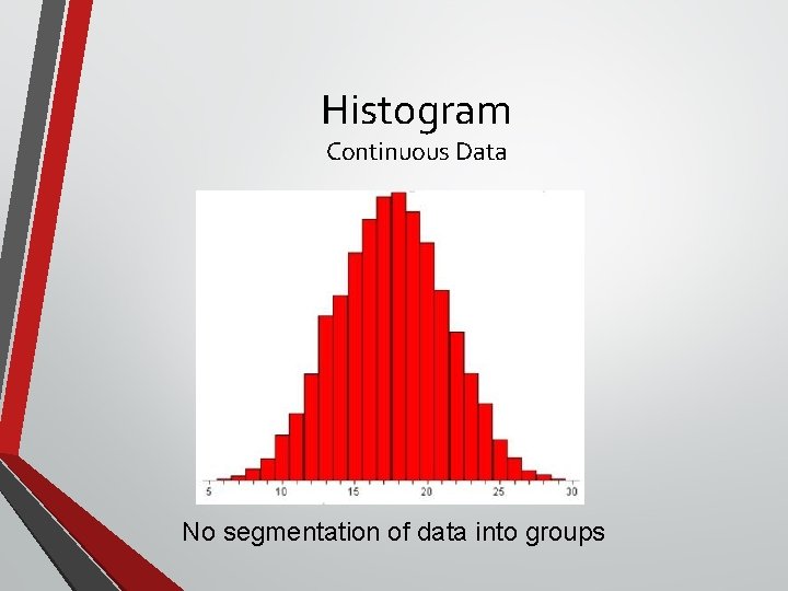 Histogram Continuous Data No segmentation of data into groups 