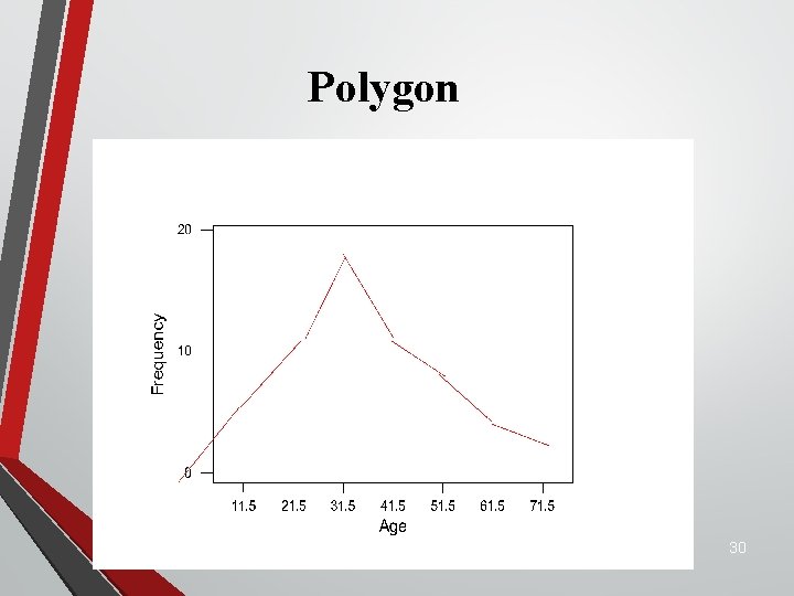 Polygon 30 