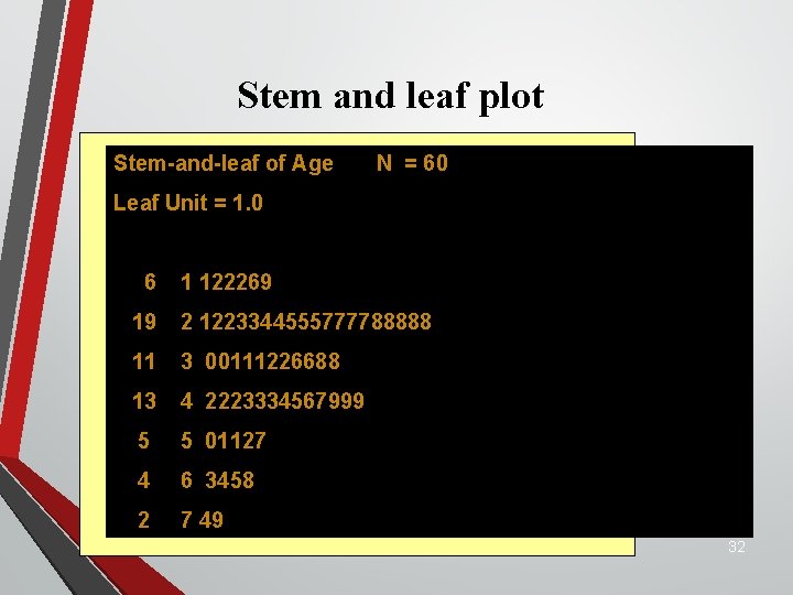 Stem and leaf plot Stem-and-leaf of Age N = 60 Leaf Unit = 1.