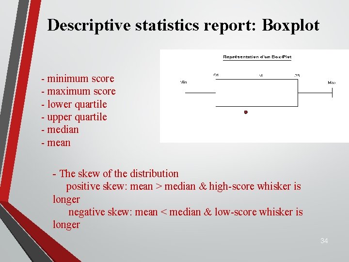 Descriptive statistics report: Boxplot - minimum score - maximum score - lower quartile -