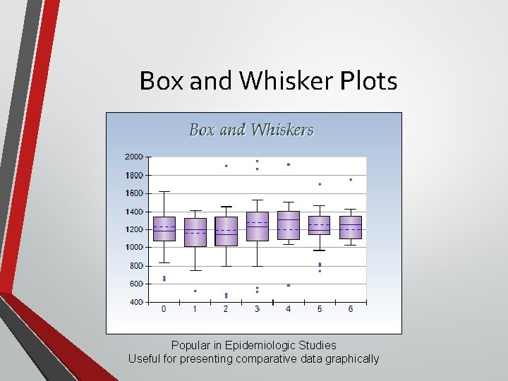 Box and Whisker Plots Popular in Epidemiologic Studies Useful for presenting comparative data graphically