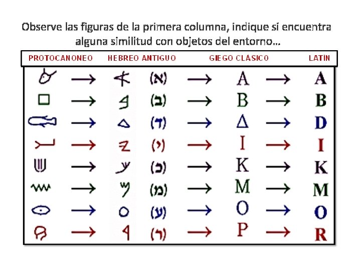 Observe las figuras de la primera columna, indique si encuentra alguna similitud con objetos