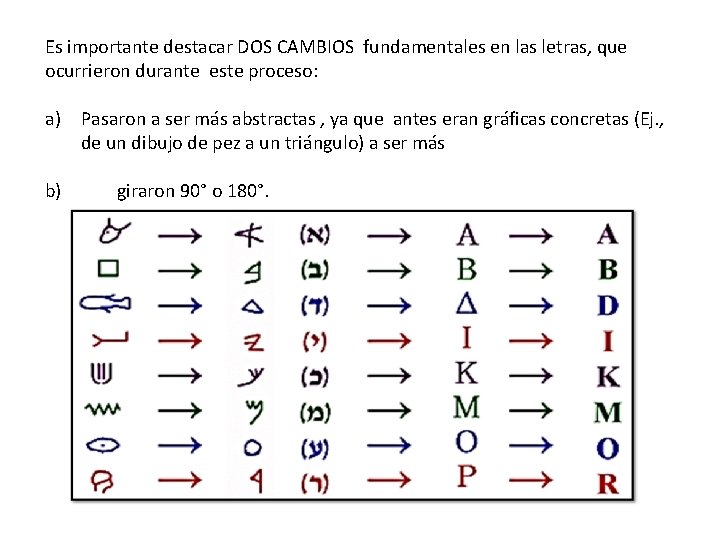 Es importante destacar DOS CAMBIOS fundamentales en las letras, que ocurrieron durante este proceso: