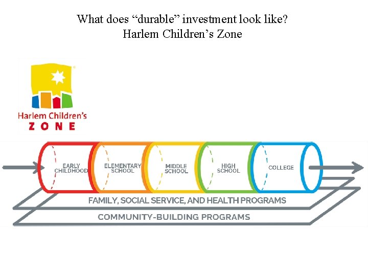 What does “durable” investment look like? Harlem Children’s Zone 