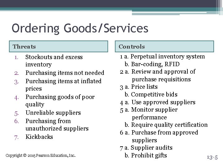 Ordering Goods/Services Threats Controls 1. 1 a. Perpetual inventory system b. Bar-coding, RFID 2