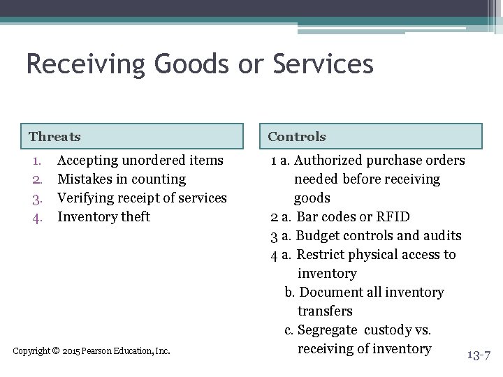 Receiving Goods or Services Threats Controls 1. 2. 3. 4. 1 a. Authorized purchase