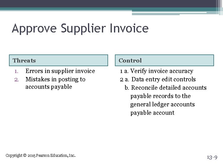 Approve Supplier Invoice Threats Control 1. Errors in supplier invoice 2. Mistakes in posting