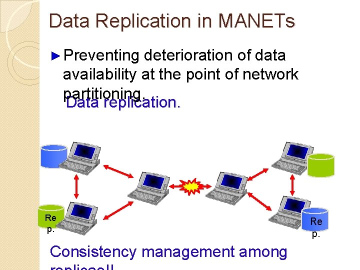 Data Replication in MANETs ► Preventing deterioration of data availability at the point of