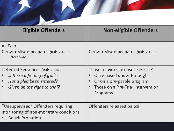 Eligible Offenders All Felons Certain Misdemeanants (Rule 2. 105) Next Slide Non-eligible Offenders Certain