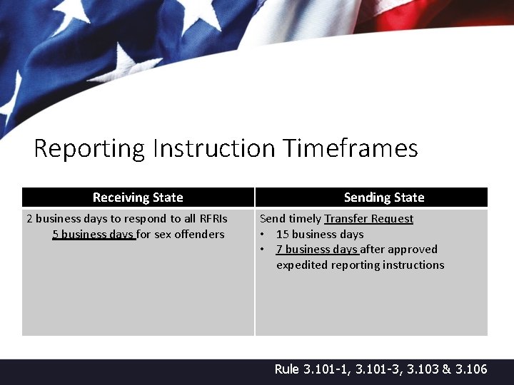 Reporting Instruction Timeframes Receiving State 2 business days to respond to all RFRIs 5
