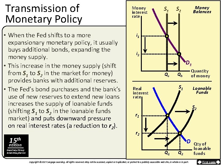 Transmission of Monetary Policy • When the Fed shifts to a more expansionary monetary