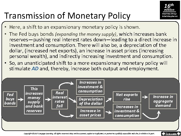 16 th edition Transmission of Monetary Policy Gwartney-Stroup Sobel-Macpherson • Here, a shift to