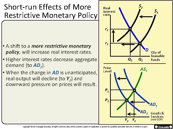 Short-run Effects of More Restrictive Monetary Policy 16 th S 2 Real interest rate