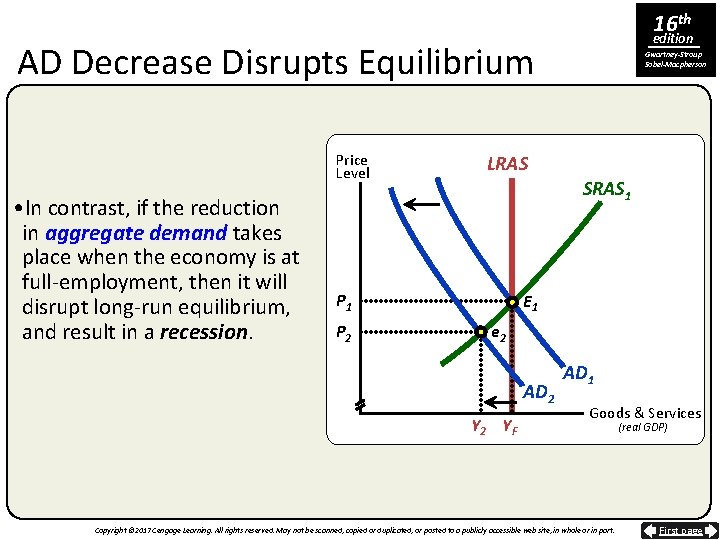 16 th edition AD Decrease Disrupts Equilibrium Price Level • In contrast, if the