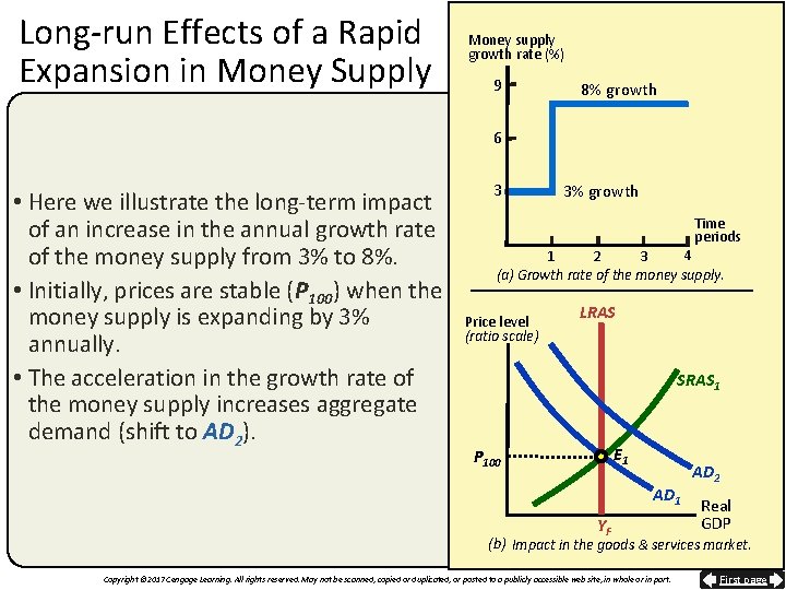 Long-run Effects of a Rapid Expansion in Money Supply 16 th Money supply growth