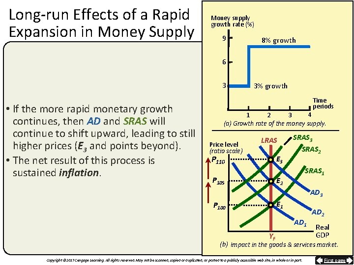 Long-run Effects of a Rapid Expansion in Money Supply 16 th Money supply growth
