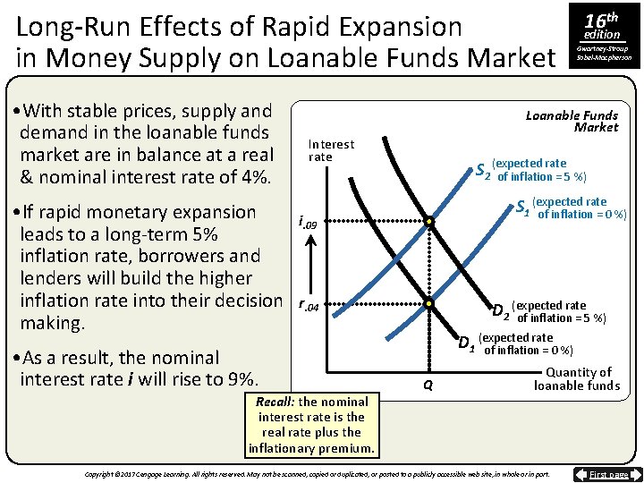 Long-Run Effects of Rapid Expansion in Money Supply on Loanable Funds Market • With