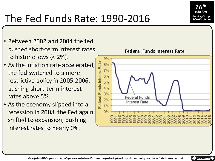 16 th The Fed Funds Rate: 1990 -2016 • Between 2002 and 2004 the