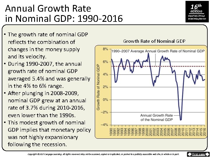 Annual Growth Rate in Nominal GDP: 1990 -2016 • The growth rate of nominal